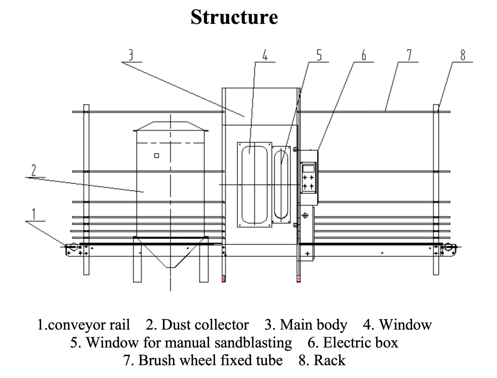 Structure diagram of the automatic glass sandblasting machine showing conveyor rail, dust collector, main body, viewing window, manual blasting window, electric box, brush wheel tube and rack